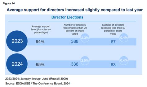 proxy paige 2024|2024 Proxy Season Review: Corporate Resilience in a Polarized。